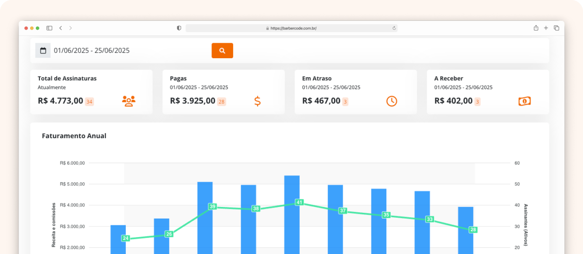 Grafico do clube de assinaturas