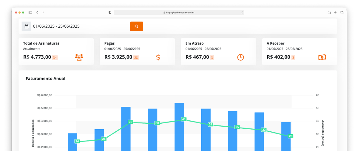 Dashboard financeiro do sistema BarberCode com faturamento anual e assinaturas